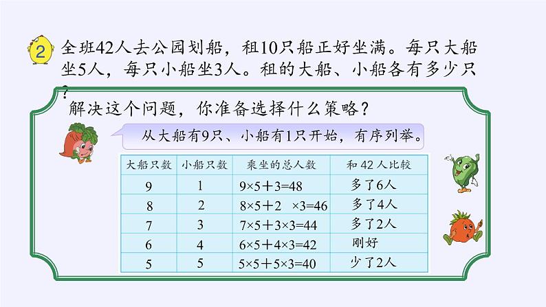 六年级数学下册课件-3 解决问题的策略（41）-苏教版第3页