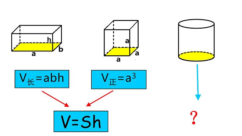 六年级数学下册课件-3.1.3 圆柱的体积63-人教版（共11张PPT）第2页