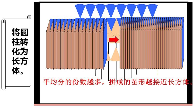 六年级数学下册课件-3.1.3 圆柱的体积63-人教版（共11张PPT）第5页