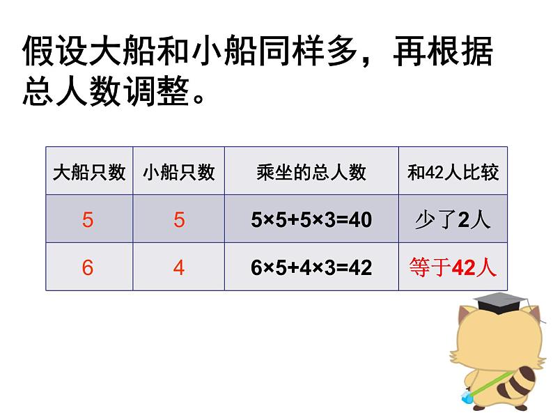 六年级数学下册课件-3.3解决问题的策略练习242-苏教版（共13张PPT）第5页