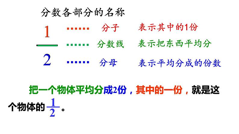 三年级数学上册课件-8.1.1  认识几分之一（105）-人教版（17张PPT）第5页