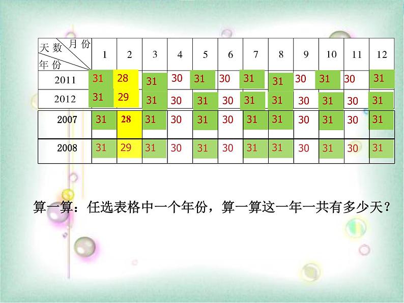 三年级数学下册课件-6.1 年、月、日 -人教版（共12张PPT）第5页