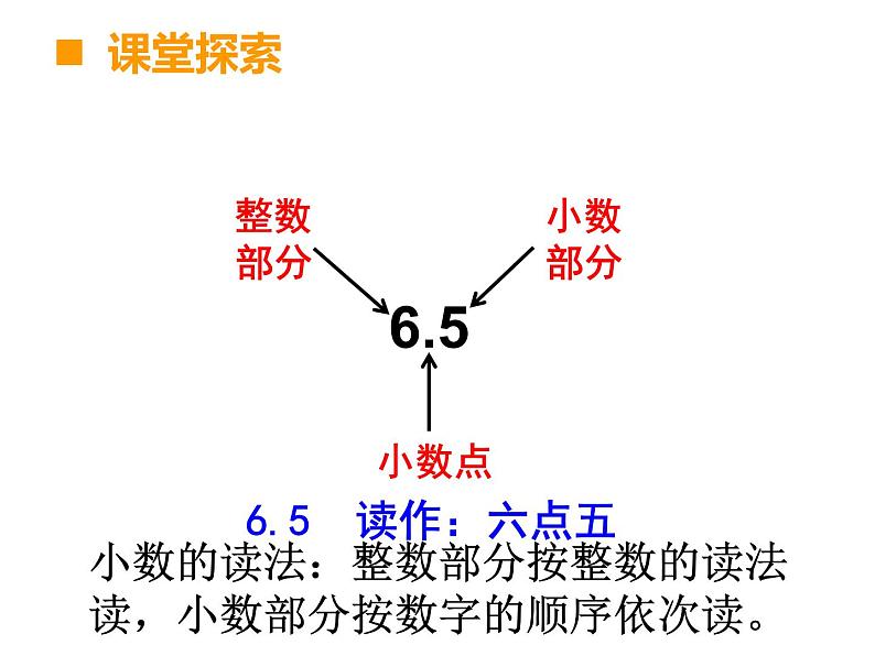 三年级下册数学课件-7.2 小数的初步认识 ︳西师大版  (1)第4页