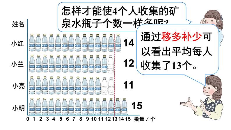 四年级数学下册课件 - 8.1 平均数   人教版（共13张PPT）05