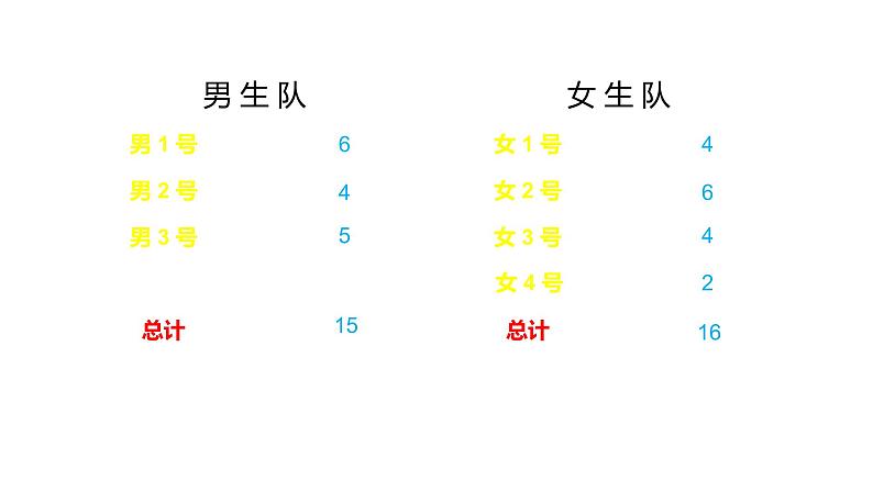 四年级数学下册课件 - 8.1 平均数的意义及求法  -人教版（共21张PPT）04