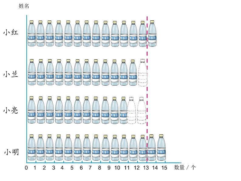 四年级数学下册课件 - 8.1平均数 - 人教版（共14张PPT）06