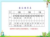 四年级数学下册课件-2 认识多位数整理与练习（4）-苏教版