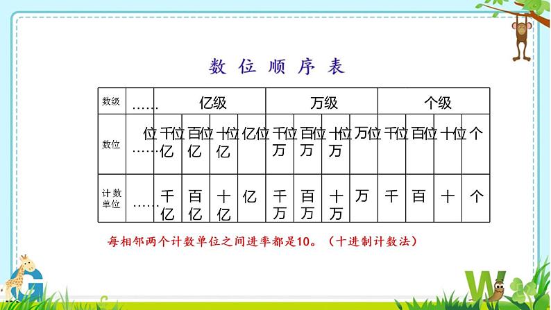 四年级数学下册课件-2 认识多位数整理与练习（4）-苏教版第2页