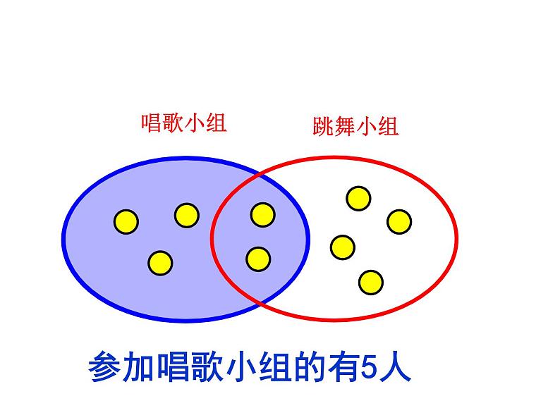 三年级数学上册课件-9.  重叠问题（21）-人教版（共18张PPT）06