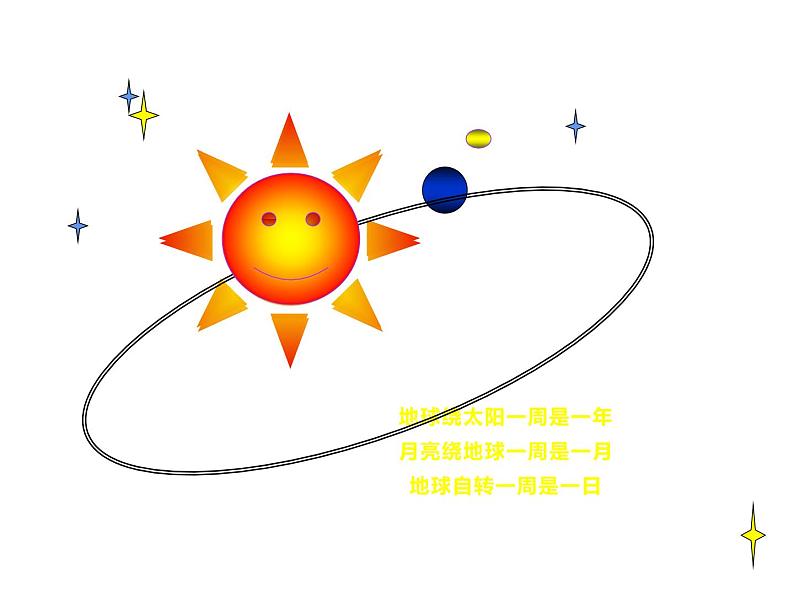 三年级数学下册课件-6.1  年月日 - 人教版（共15张PPT）第2页