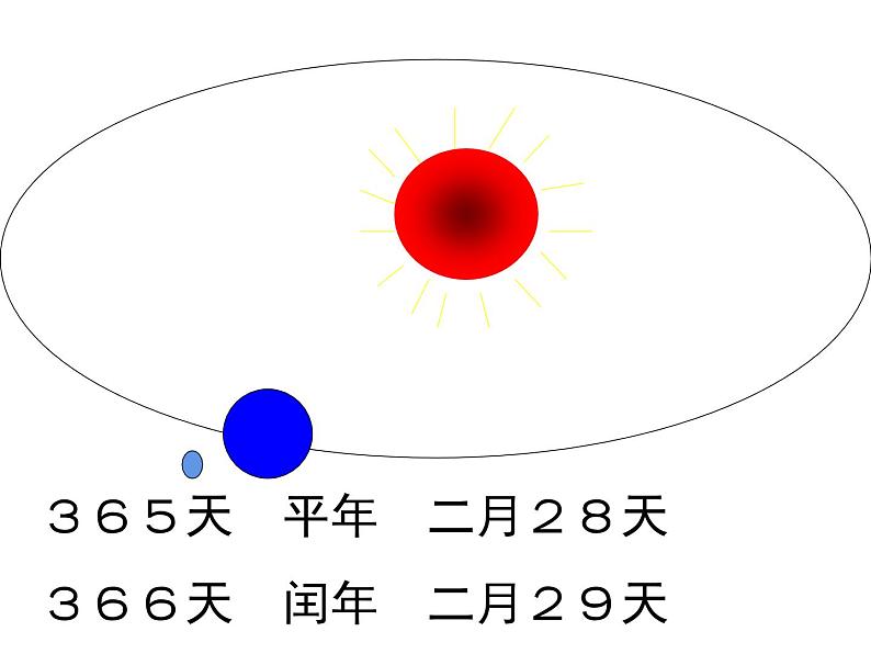 三年级数学下册课件-6.1  年月日 - 人教版（共15张PPT）第7页