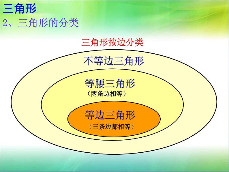 六年级数学下册课件-7.2平面图形的认识（2）33-苏教版第6页