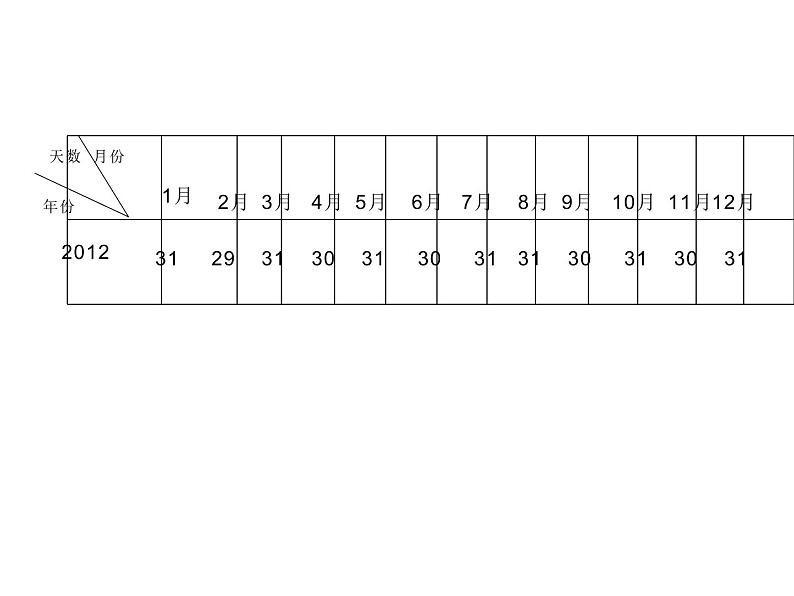 三年级数学下册课件-6.1  年月日19-人教版（共17张PPT）第3页