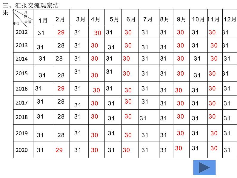 三年级数学下册课件-6.1  年月日19-人教版（共17张PPT）第5页