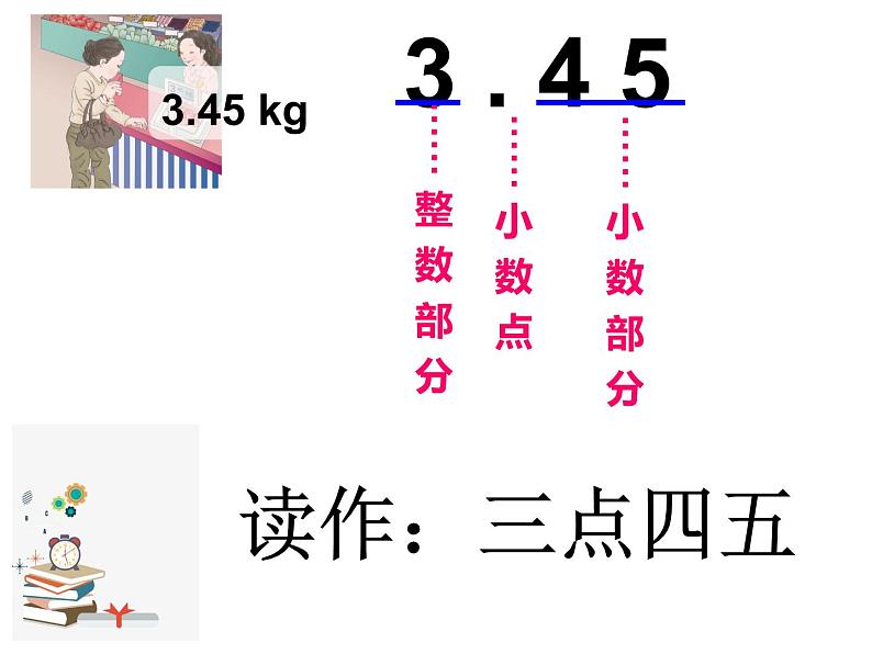 三年级数学下册课件-7.1  认识小数64-人教版（共11张PPT）第4页