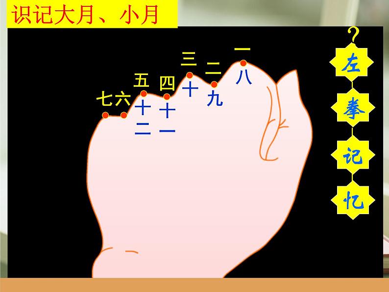 三年级数学下册课件-6.1 年月日（11）-人教版（共16张PPT）第7页