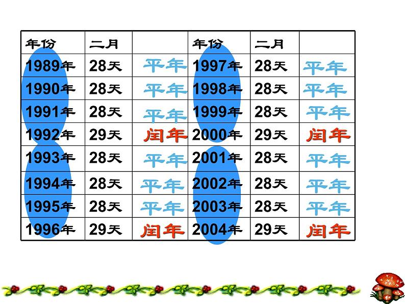 三年级数学下册课件-6.1  年月日57-人教版（共14张PPT）第6页