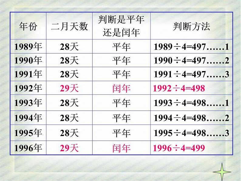 三年级数学下册课件-6.1  年月日57-人教版（共14张PPT）第7页