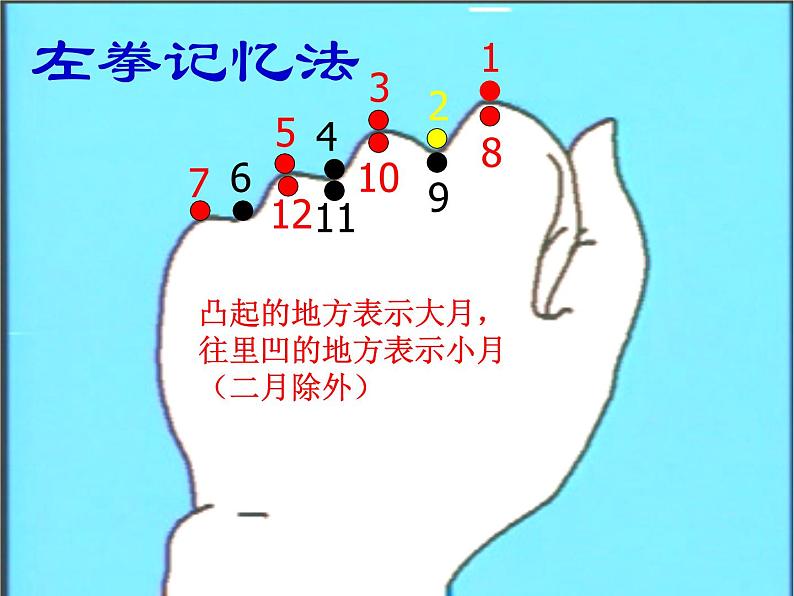 三年级数学下册课件-6.1 年月日（12）-人教版第5页