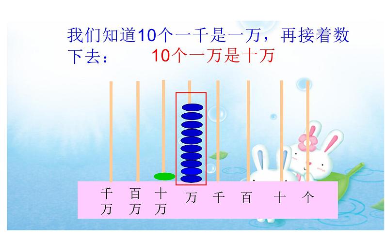 四年级数学下册课件-2.1认识整万数 - 苏教版（共23张PPT）第6页