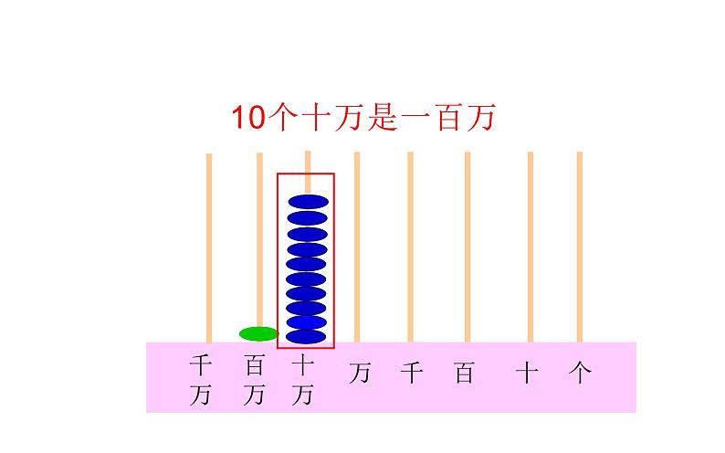 四年级数学下册课件-2.1认识整万数 - 苏教版（共23张PPT）第7页