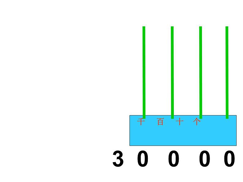 四年级数学下册课件-2.1认识整万数6-苏教版（共18张PPT）第4页