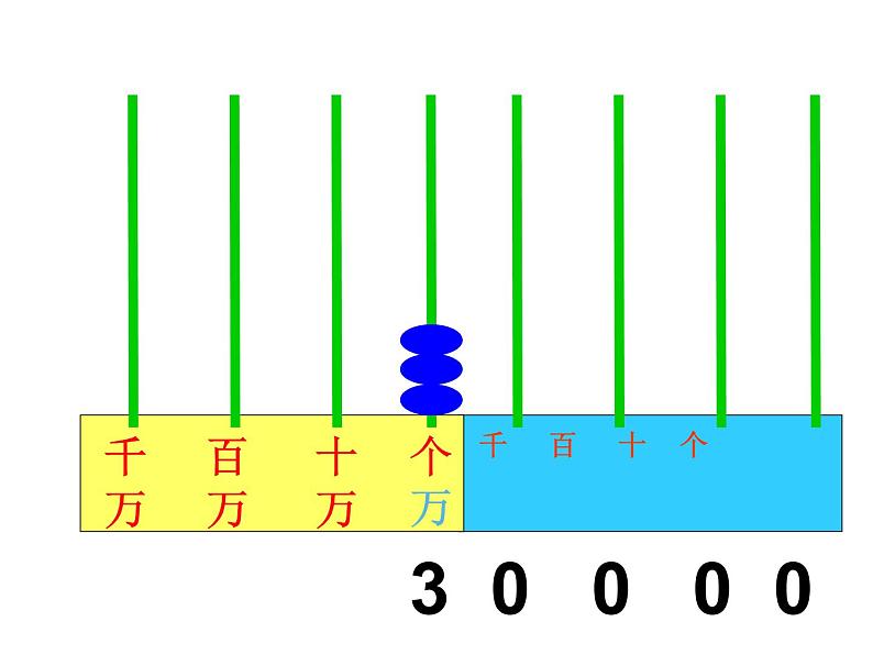 四年级数学下册课件-2.1认识整万数6-苏教版（共18张PPT）第6页