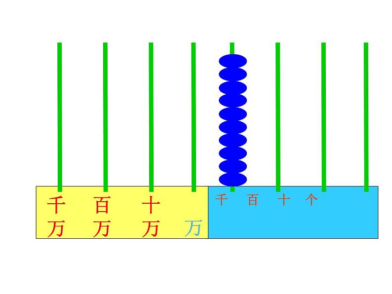 四年级数学下册课件-2.1认识整万数6-苏教版（共18张PPT）第7页