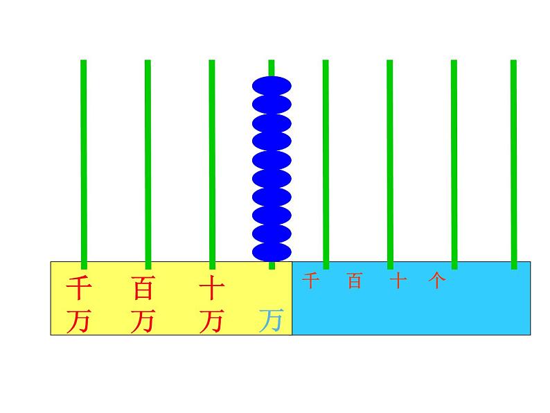 四年级数学下册课件-2.1认识整万数6-苏教版（共18张PPT）第8页