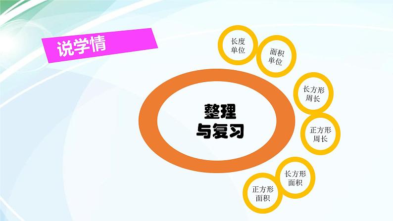 三年级下册数学课件-整理与复习 7 长方形和正方形的面积｜冀教版 （21张PPT）第4页