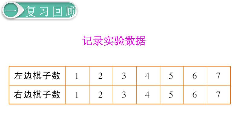 第6单元5.综合与实践 第4课时 有趣的平衡课件PPT第6页