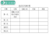 第6单元5.综合与实践 第2课时 北京五日游课件PPT