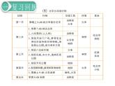 第6单元5.综合与实践 第2课时 北京五日游课件PPT
