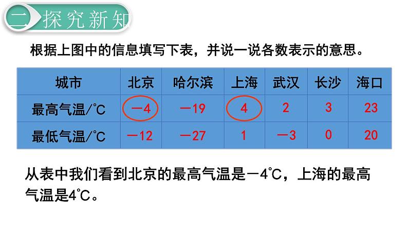 第1单元第1课时  负数的认识课件PPT第7页