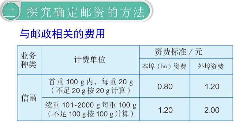 第6单元5.综合与实践 第3课时 邮票中的数学问题课件PPT第3页