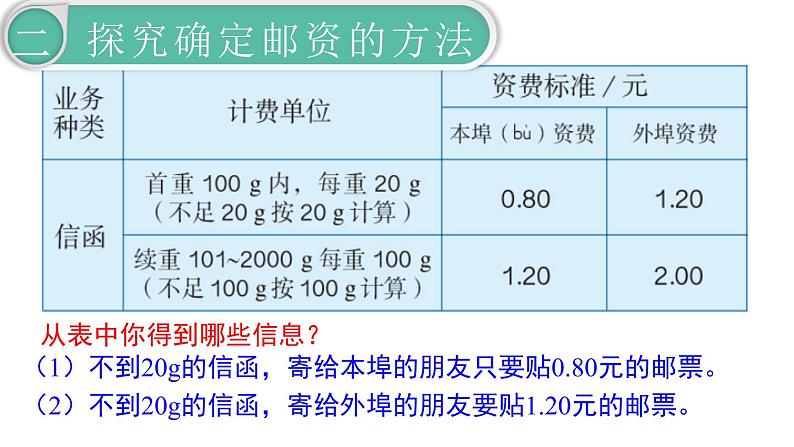 第6单元5.综合与实践 第3课时 邮票中的数学问题课件PPT第4页