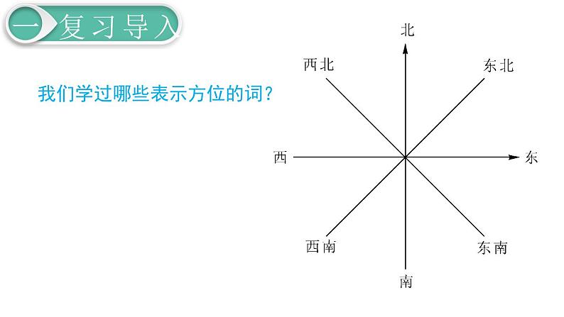 第6单元2.图形与几何 第5课时 图形与位置课件PPT02