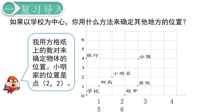 第6单元2.图形与几何 第5课时 图形与位置课件PPT04