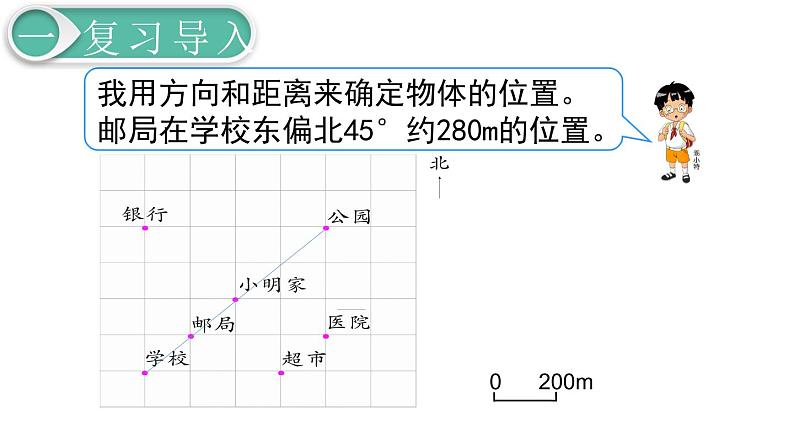 第6单元2.图形与几何 第5课时 图形与位置课件PPT05