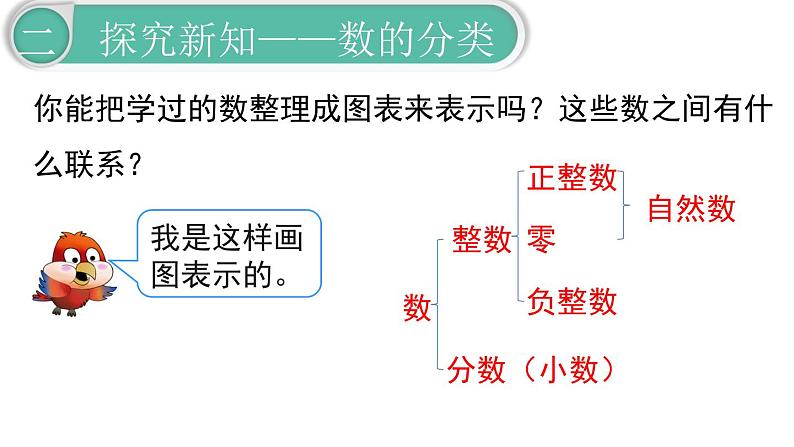 第6单元1.数与代数 第1课时 数的认识（1）课件PPT04