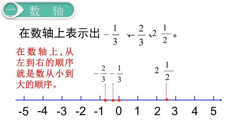 第6单元1.数与代数 第1课时 数的认识（1）课件PPT05