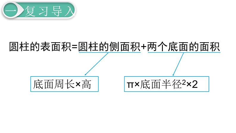 第3单元第1节第4课时  圆柱的表面积（2）课件PPT第2页