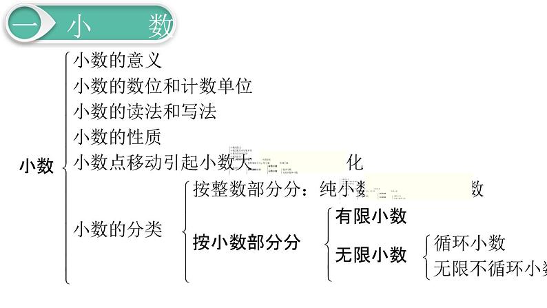 第6单元1.数与代数 第2课时 数的认识（2）课件PPT03