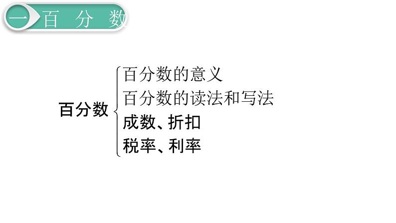 第6单元1.数与代数 第2课时 数的认识（2）课件PPT05