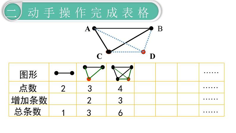 第6单元4.数学思考 第1课时 数学思考（1）课件PPT07