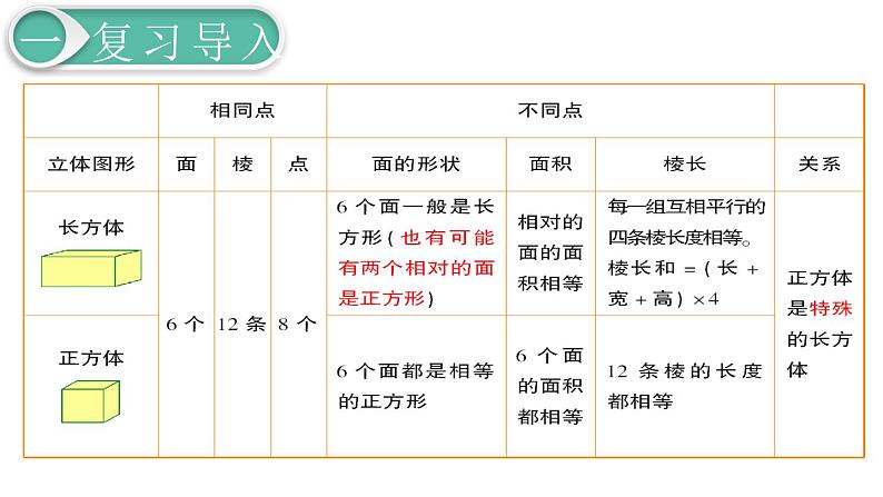 第6单元2.图形与几何 第3课时 立体图形的认识与测量课件PPT05