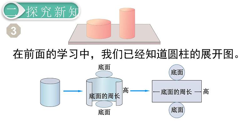 第3单元第1节第3课时  圆柱的表面积（1）课件PPT第5页