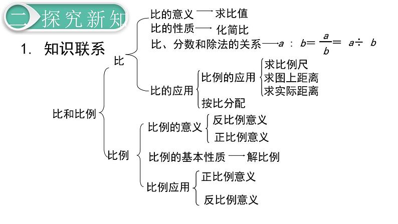 第6单元1.数与代数 第8课时 比和比例（1）课件PPT第3页