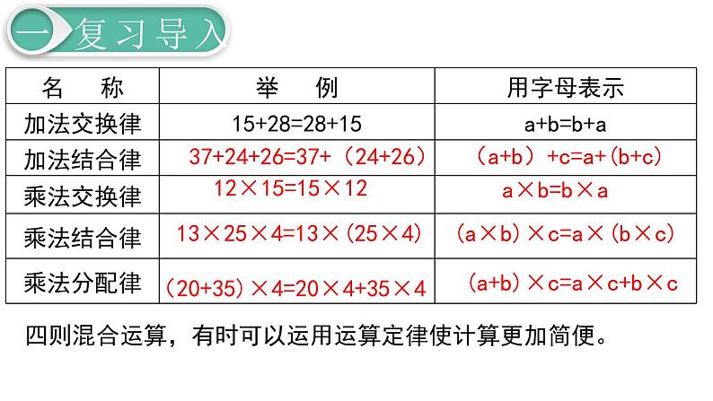 第6单元1.数与代数 第4课时 数的运算（2）课件PPT02