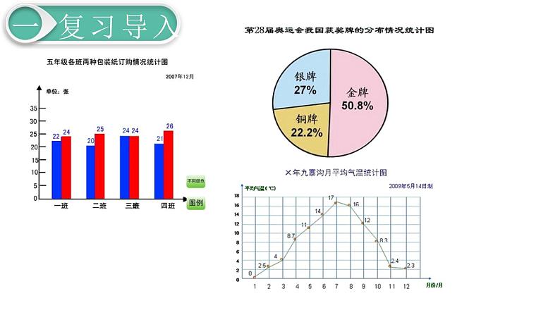 第6单元3.统计与概率 第1课时 统计课件PPT08